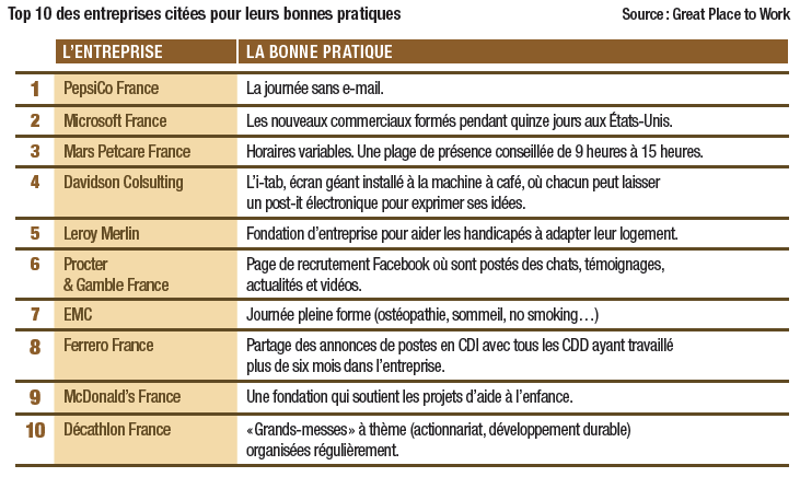 comment avoir 10 chez leroy merlin