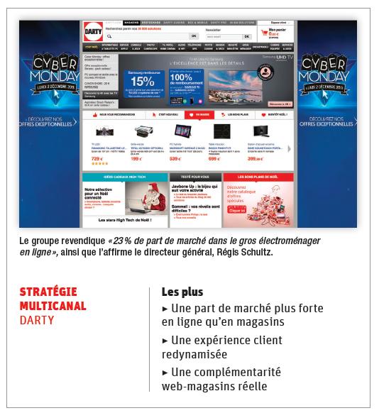 la distribution multicanal