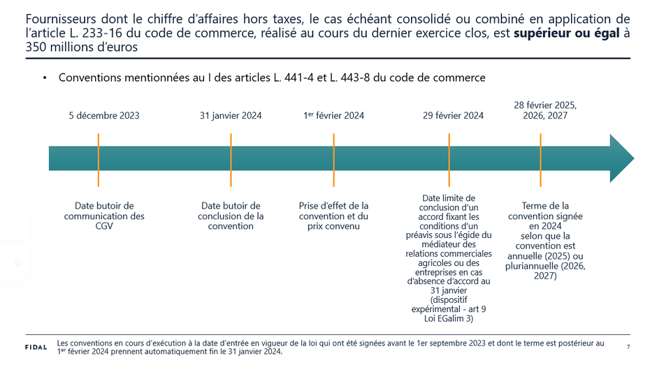 Négociations commerciales 2024 : CGV, signatures... Toutes les dates à
