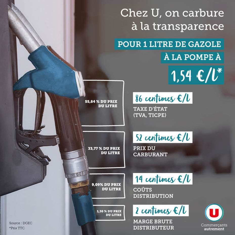 Prix Du Gasoil Hyper U Les Herbiers Système U explique la composition du prix du carburant
