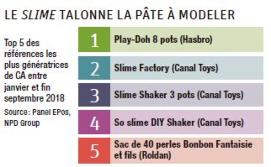 Les Loisirs Creatifs Redoublent D Invention Loisirs Culture