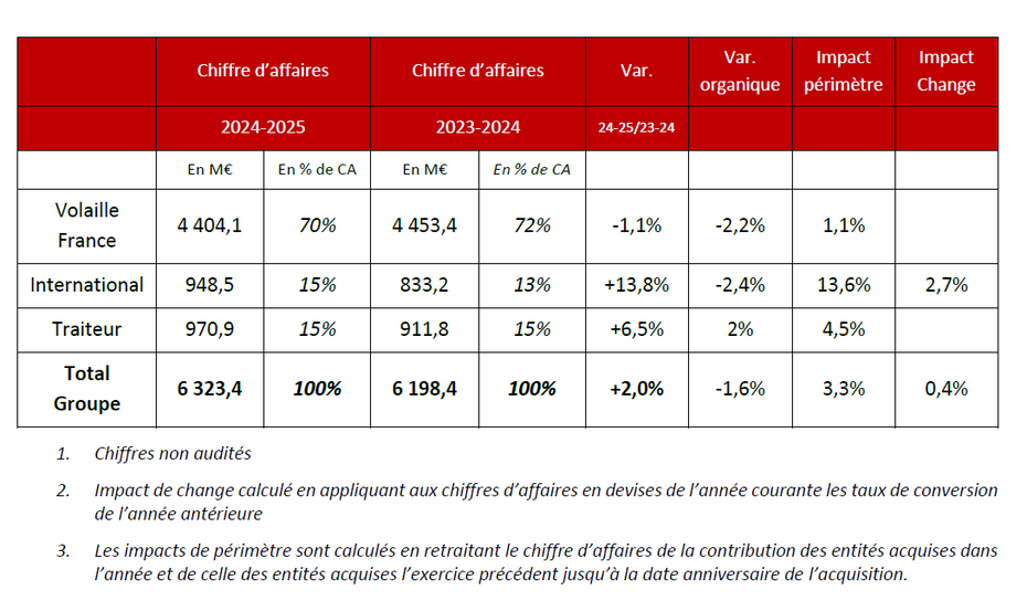 elfbar nachfüll pod läuft aus Raphaël, DG de Nutrition et Santé : « Plus que le chiffre d'affaires, ce  qui nous