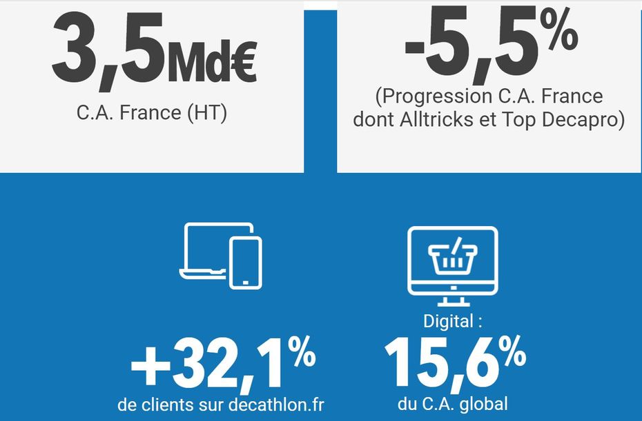decathlon fr