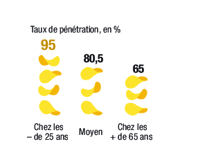https://www.lsa-conso.fr/mediatheque/3/7/2/000459273_illustration_large.png