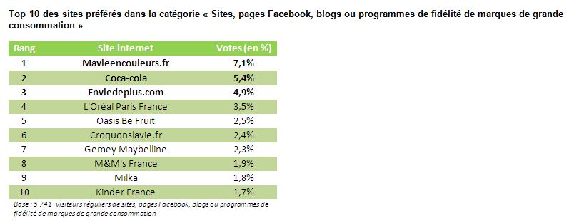 site de grande marque
