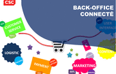 Les Back Office ont besoin de nouveaux outils
