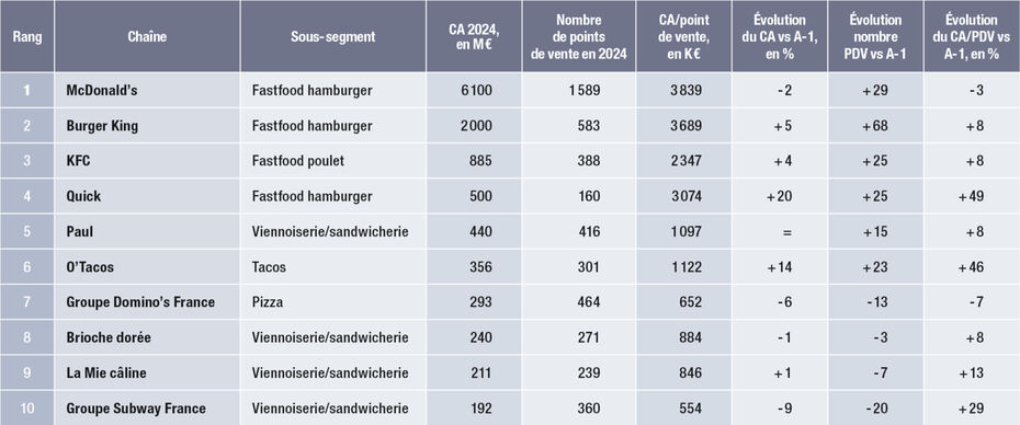 elfbar nachfüll pod läuft aus Les chiffres clés de l'e-commerce en France en 2024 main image 0