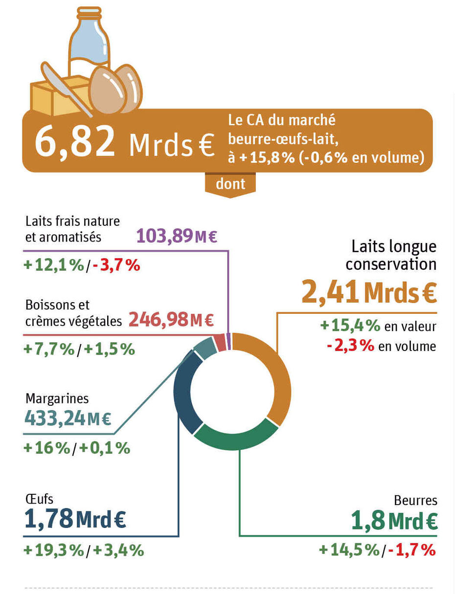 https://www.lsa-conso.fr/mediatheque/6/3/1/000618136_illustration_large.jpg