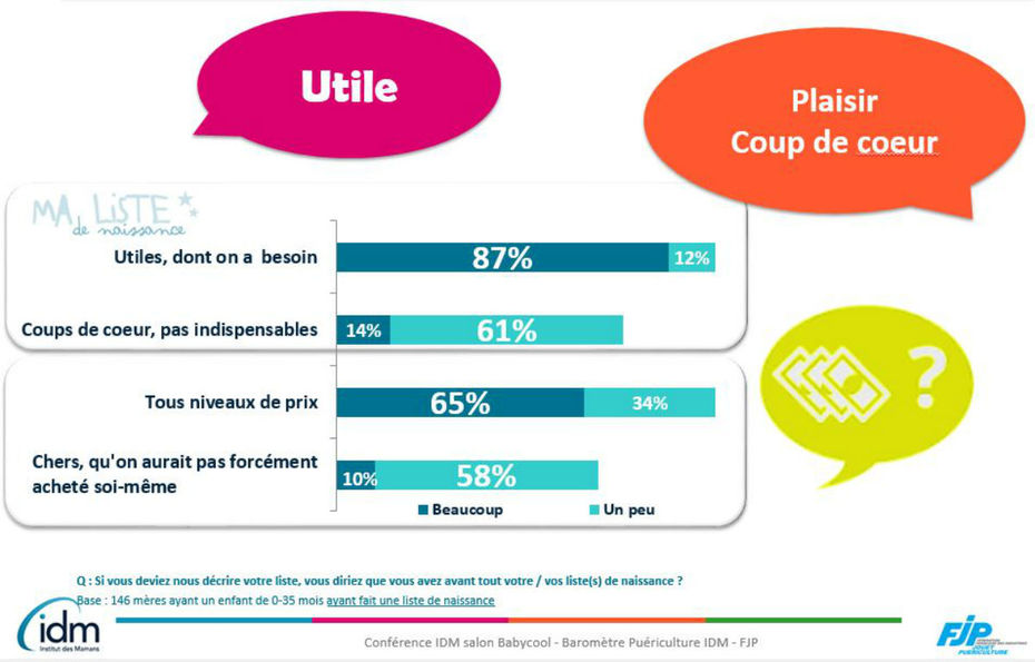Tous Les Chiffres Cles Des Listes De