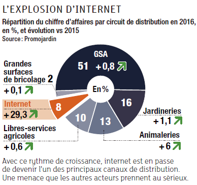 Frenesie Dans Le Business Des Animaux Animalerie Petfood