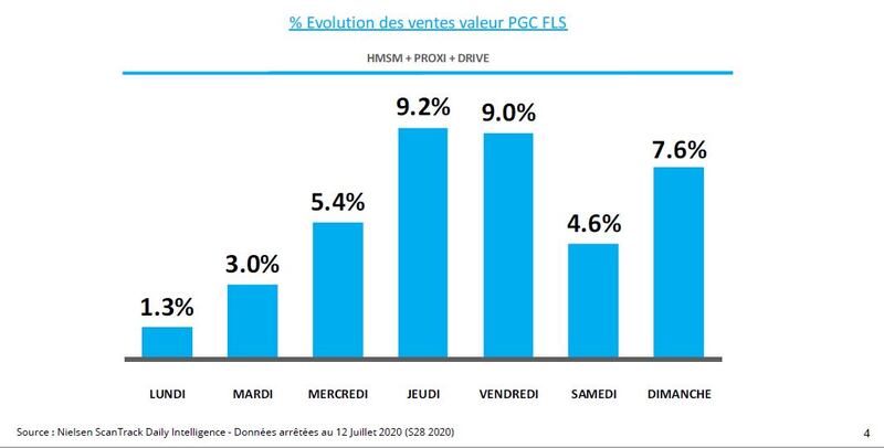 NIELSEN 5 au 12 juillet