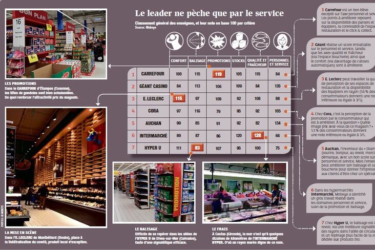 Carrefour