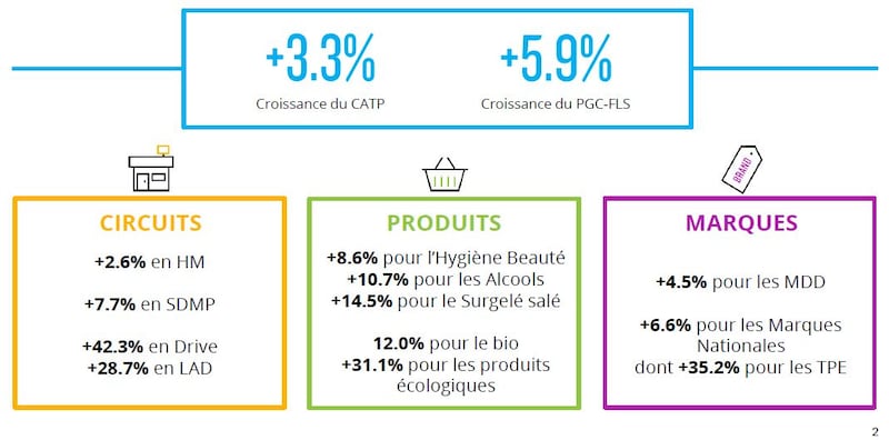 NIELSEN SEMAINE 5 au 12 juillet