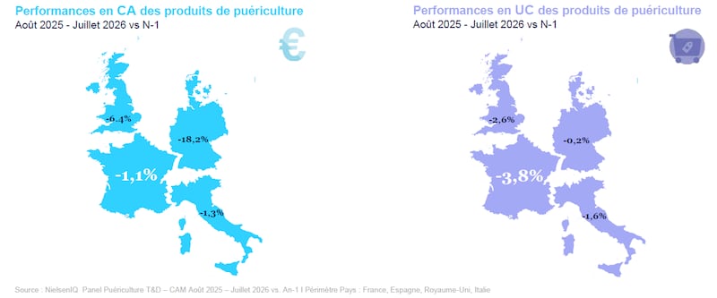 NIELSENIQ VENTES PUERICULTURE EUROPE