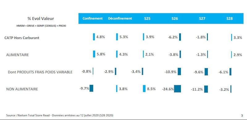 NIELSEN 5 au 12 juillet