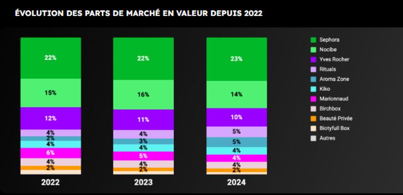 PDM beauté